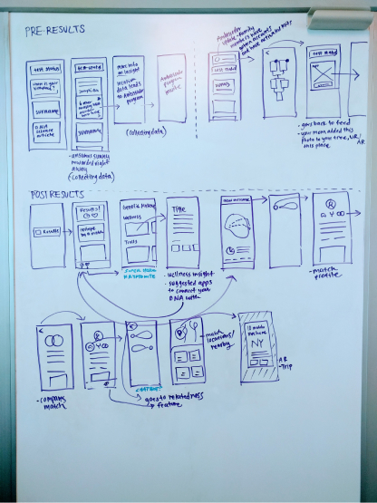 photo of a whiteboard with various drawings