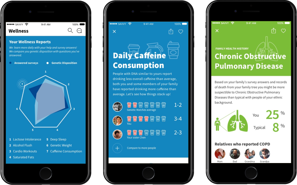 Wellness reports covering caffeine consumption and inherited risk for chronic obstructive pulmonary disease